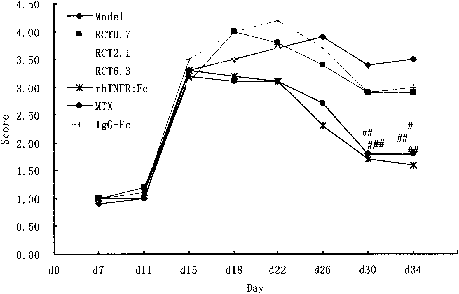 Application of optimized TACI (Transmembrane Activator and CAML Interactor)-Fc fusion protein in preparation of medicaments for treating rheumatoid arthritis