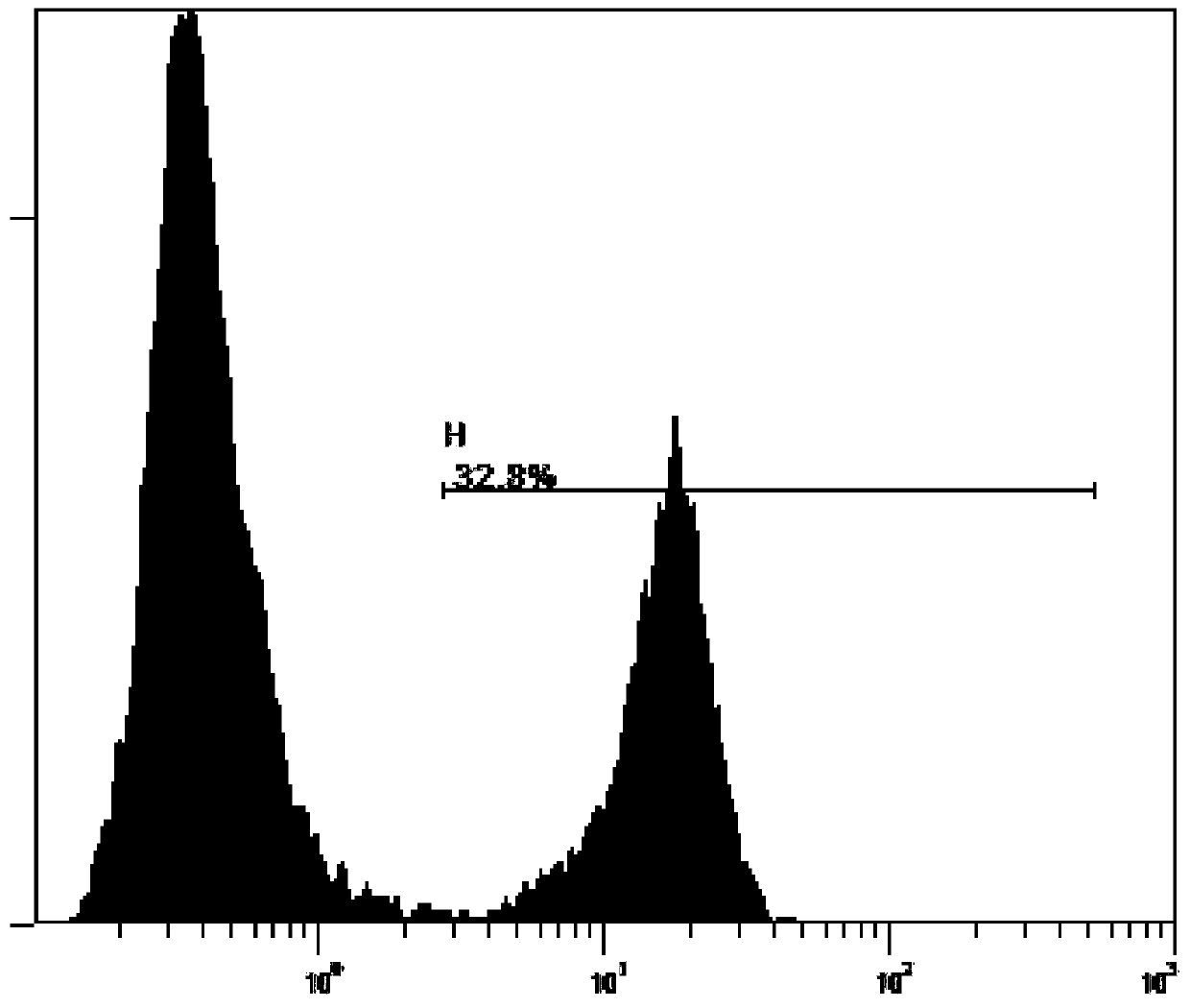 Anti-CII chimeric antigen receptor coding gene, slow virus plasmid, Treg immune cell, and applications thereof