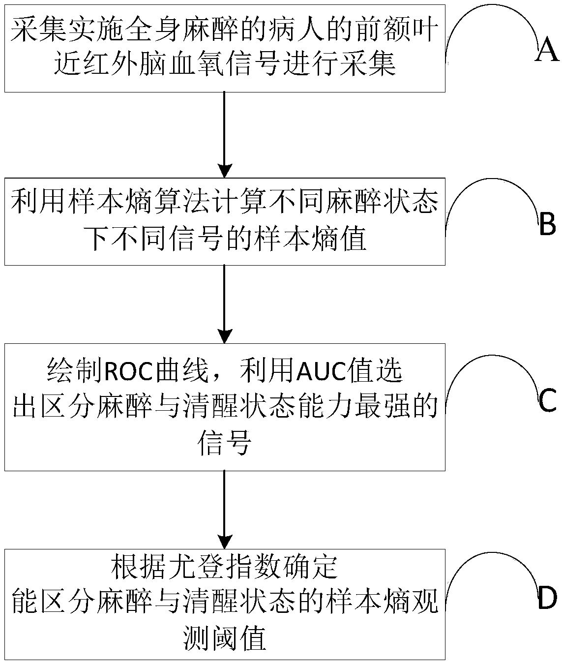 Anesthesia depth monitoring system and method based on near infrared spectroscopy