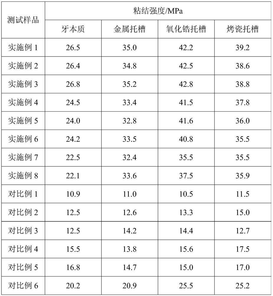 Medical adhesive as well as preparation method and application thereof