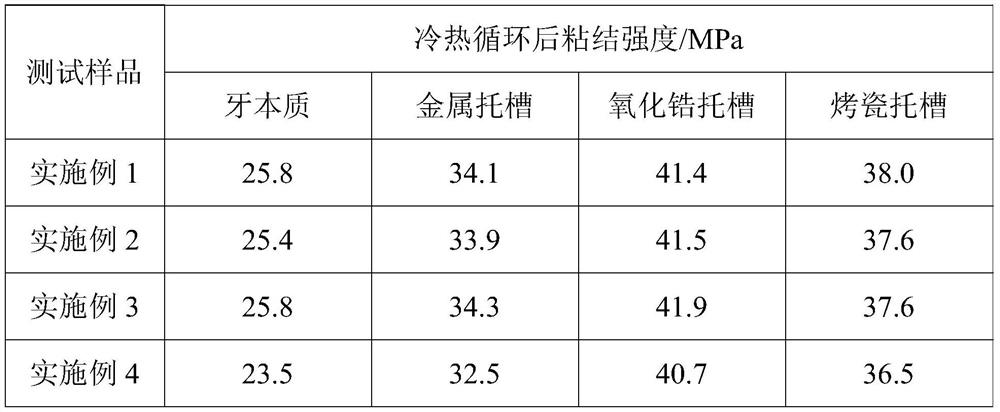 Medical adhesive as well as preparation method and application thereof