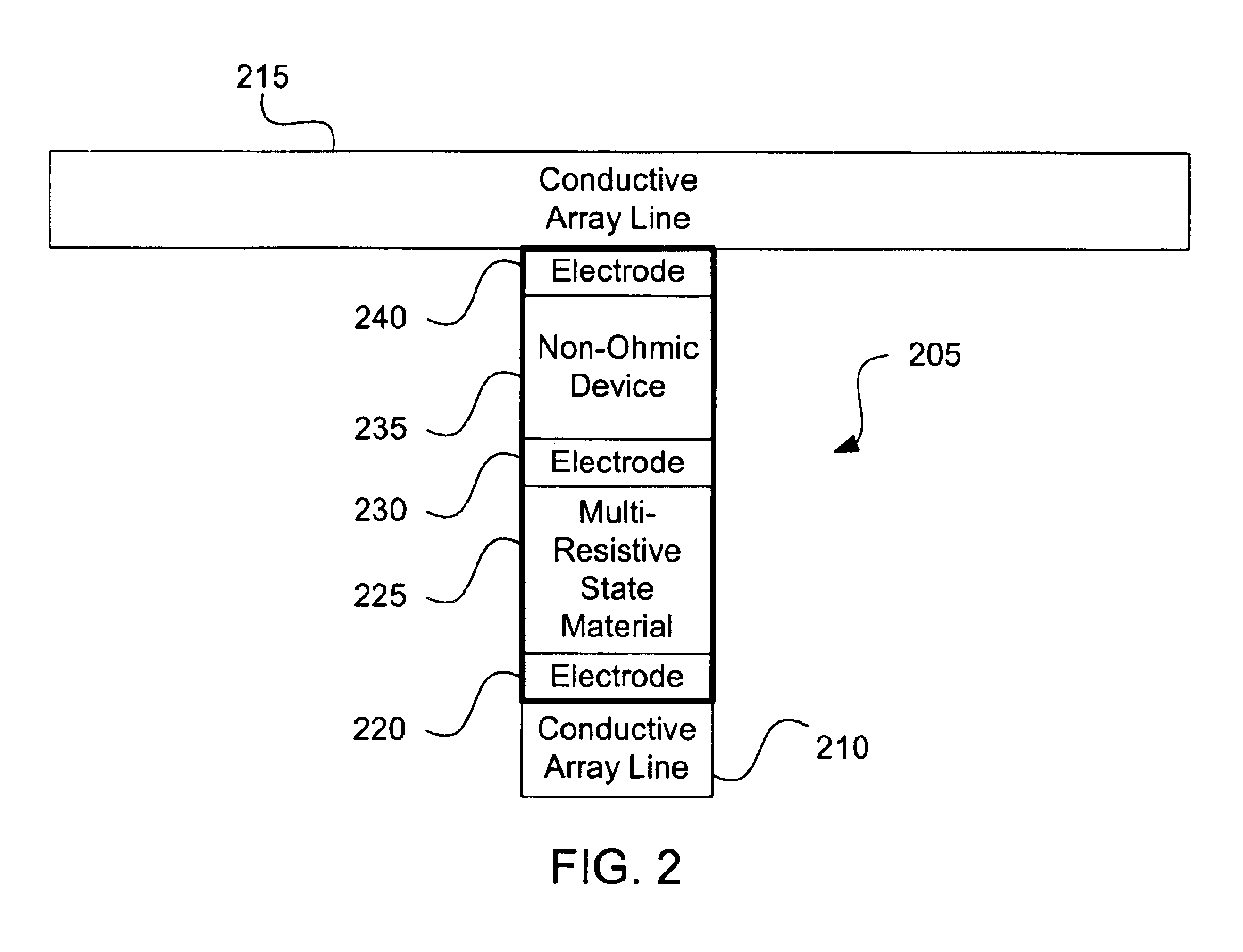 Cross point memory array with fast access time