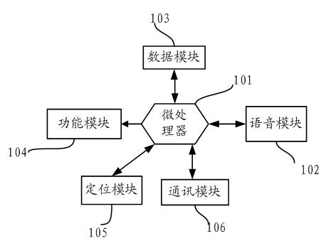 Personal positioning indicator and information sending method thereof