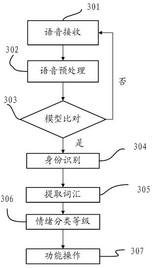 Personal positioning indicator and information sending method thereof