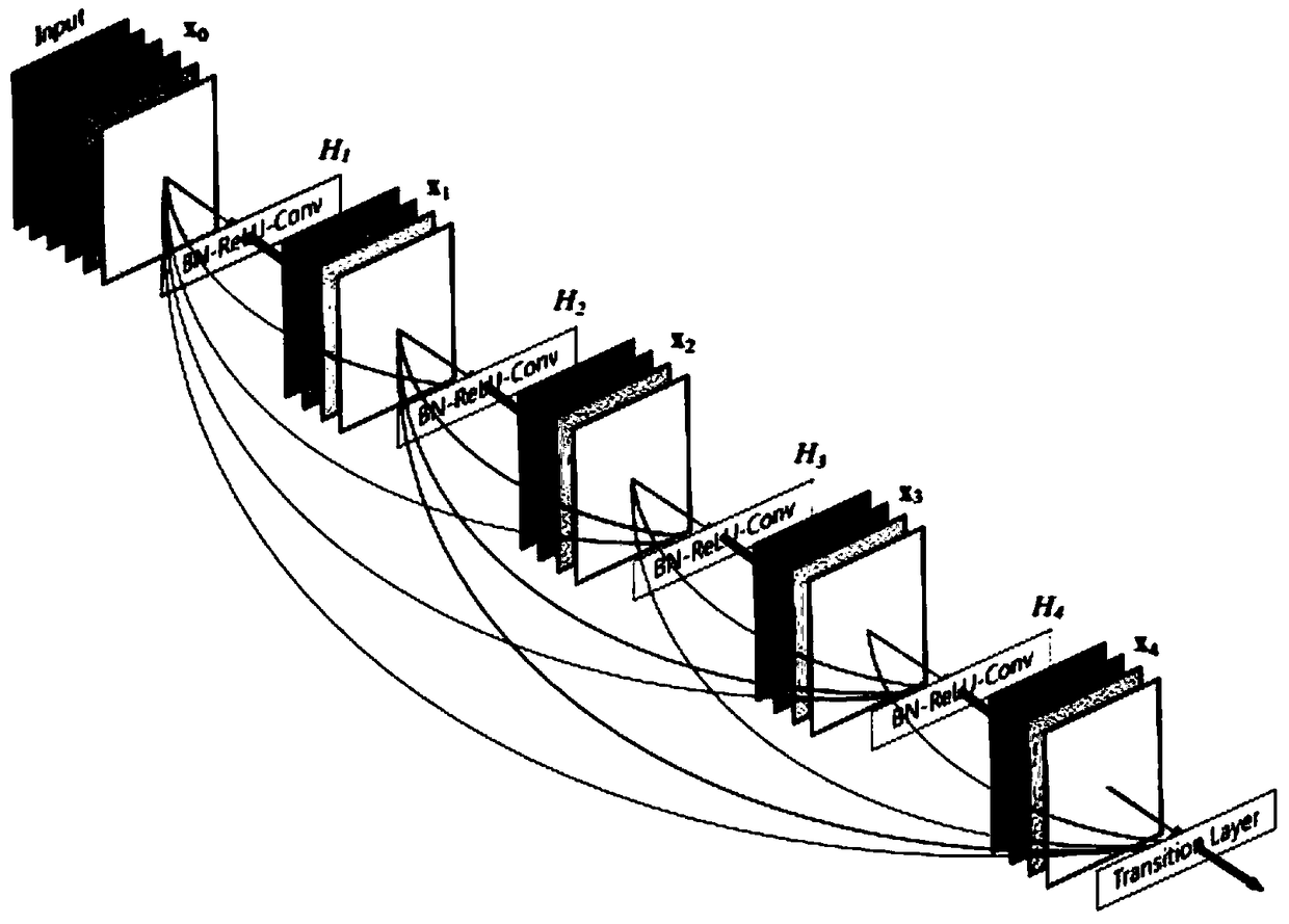 Image classification neural network model building and image classification methods and devices