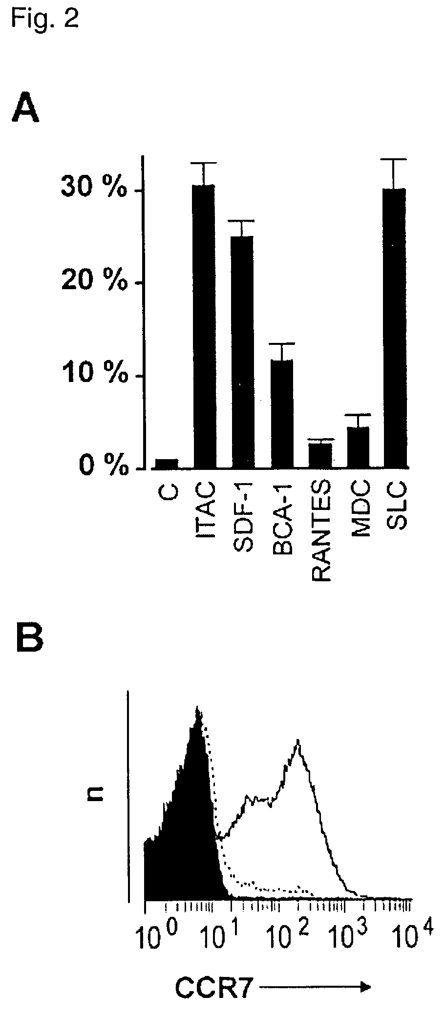 Preparation of antigen-presenting human gamma-delta T cells and use in immunotherapy