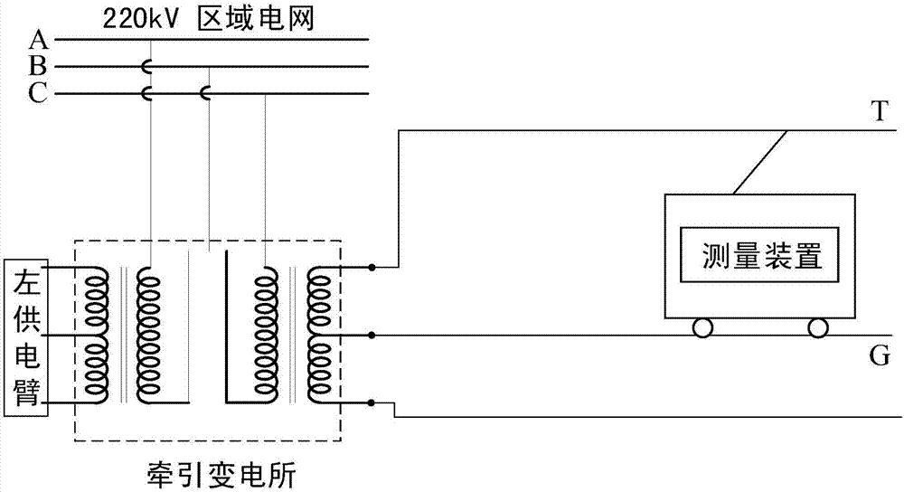 Impedance frequency characteristic measuring device of vehicle-mounted tractive power supply system and measuring method thereof