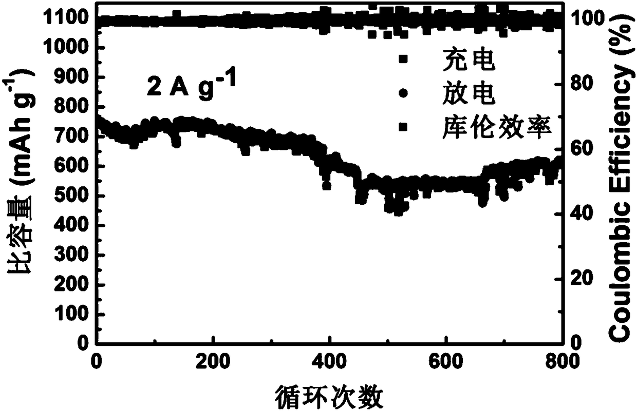 Cathode material NiCo2S4 nano hexagonal piece for lithium ion battery and preparation method thereof