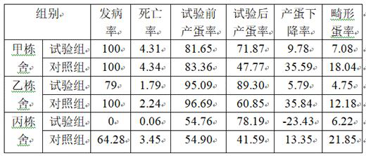 Compound astragalus polysaccharide soluble powder for preventing and treating avian influenza