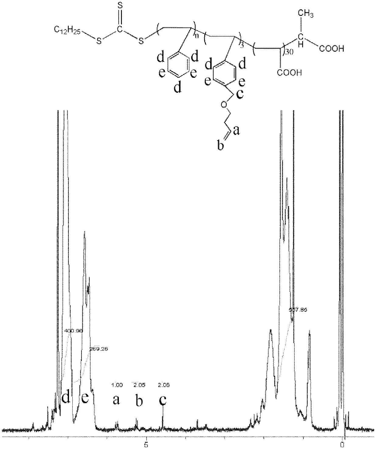 Trithiocarbonate compound containing ethylene, preparation method and application thereof