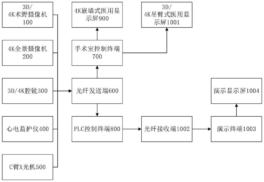 Digital operating room system