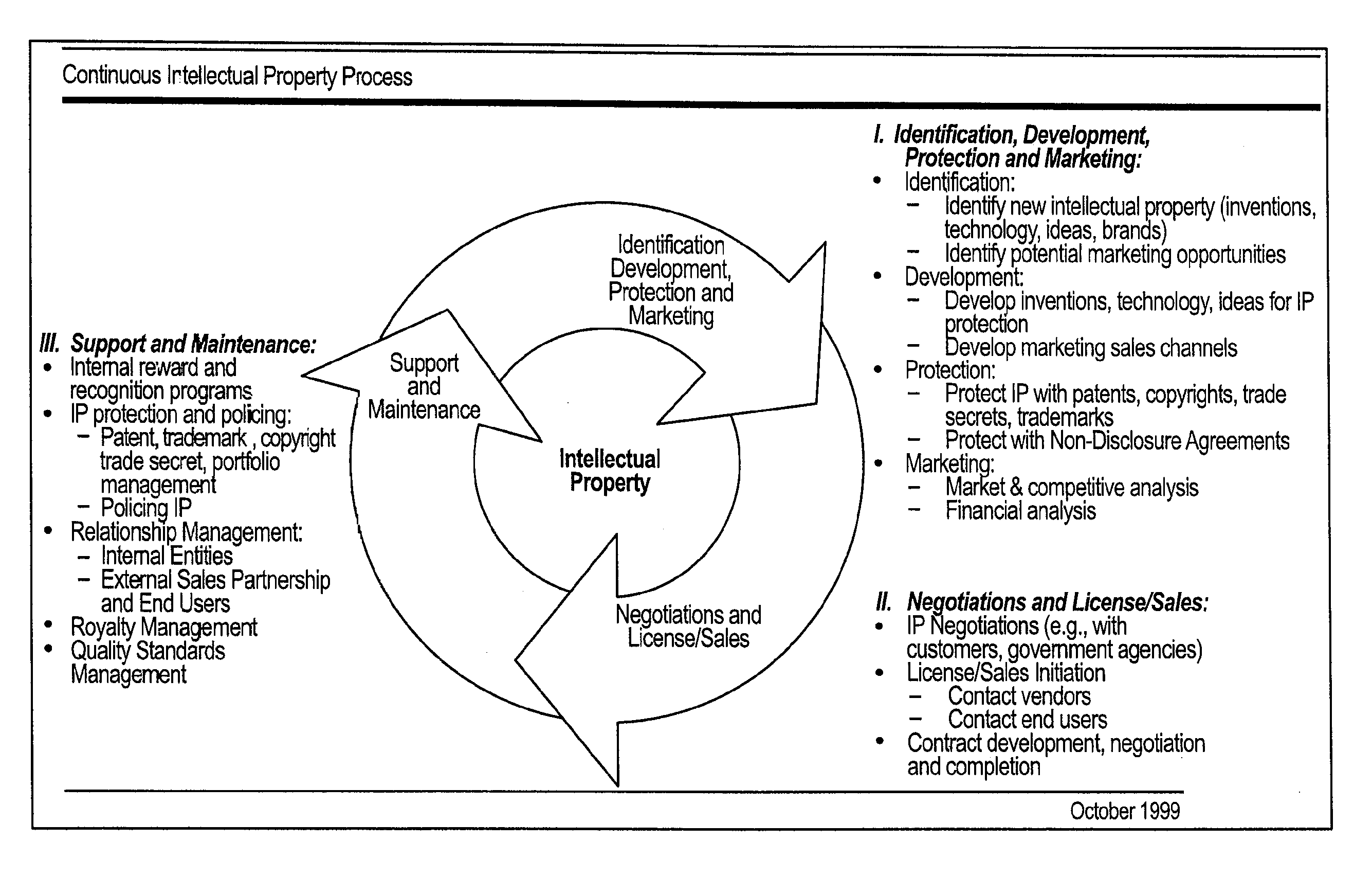 System and method for determining the marketability of intellectual property assets