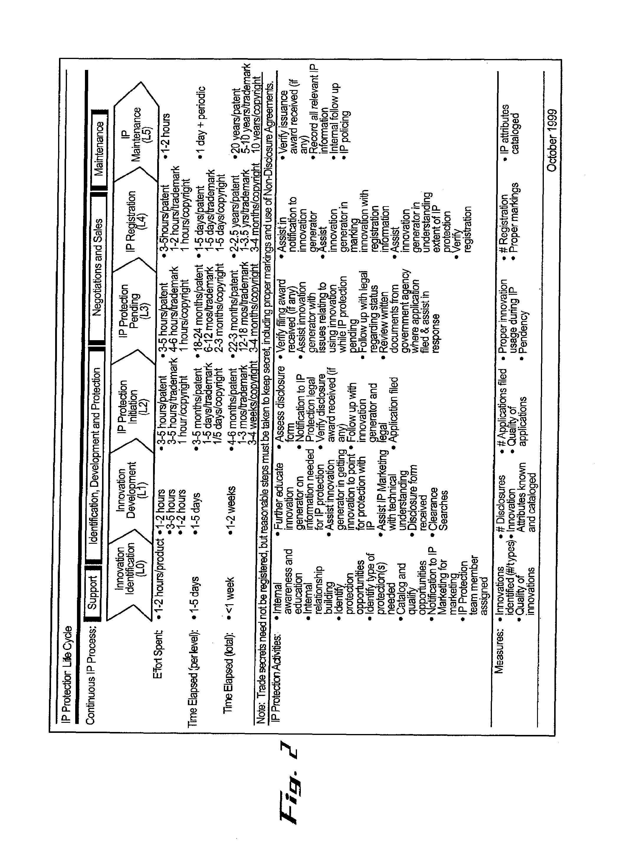 System and method for determining the marketability of intellectual property assets