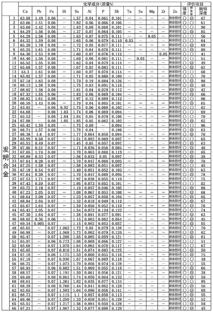 copper base alloy