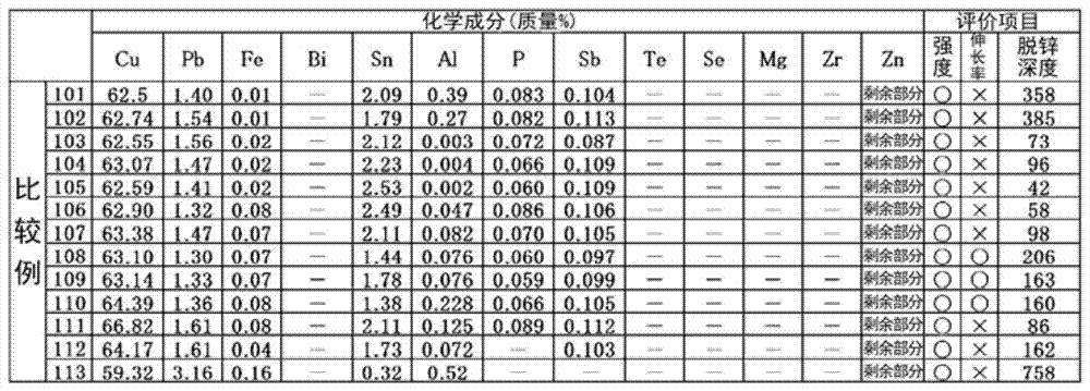 copper base alloy