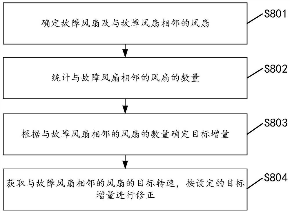 Server temperature control method and device based on expected temperature and storage medium