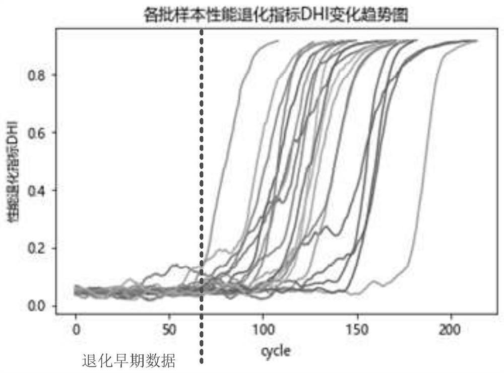 Equipment residual life evaluation method based on continuous Weiner process damage