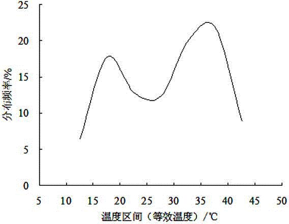 Fatigue life prediction method for high-modulus asphalt mixture pavement