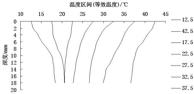 Fatigue life prediction method for high-modulus asphalt mixture pavement