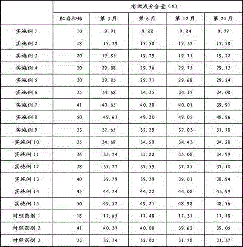 An amino acid water-based herbicide for low-volume spraying