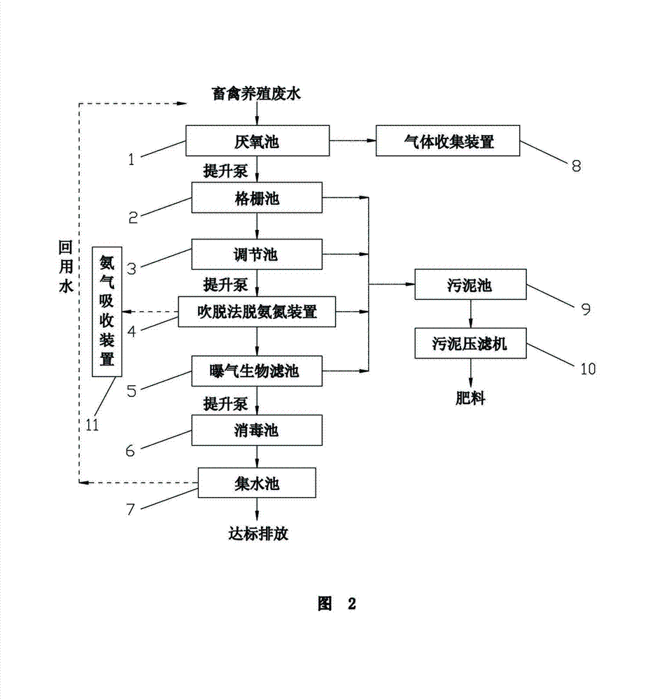 Livestock/poultry breeding wastewater resource utilization and regeneration recycling method