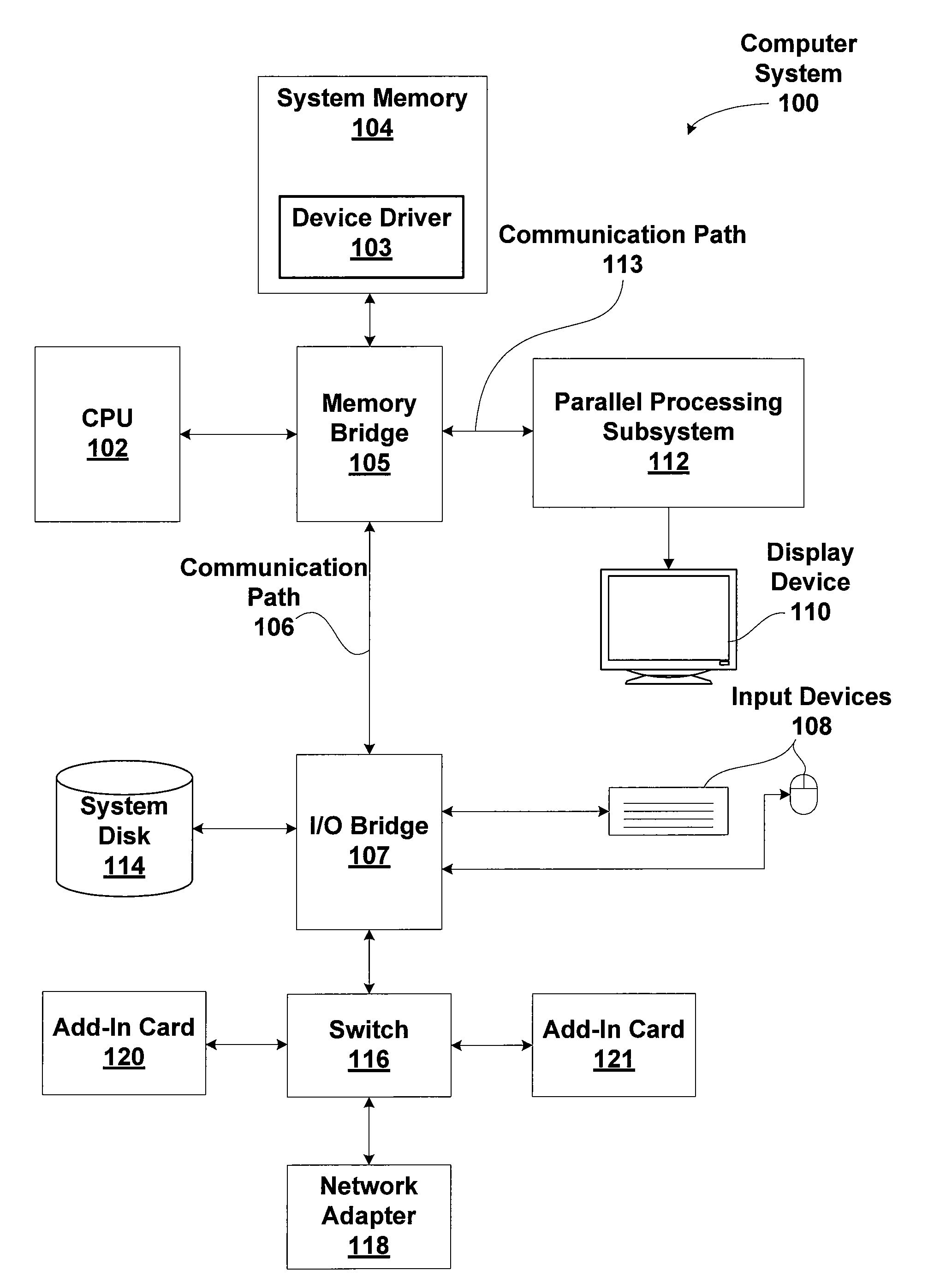 System and method for path rendering with multiple stencil samples per color sample