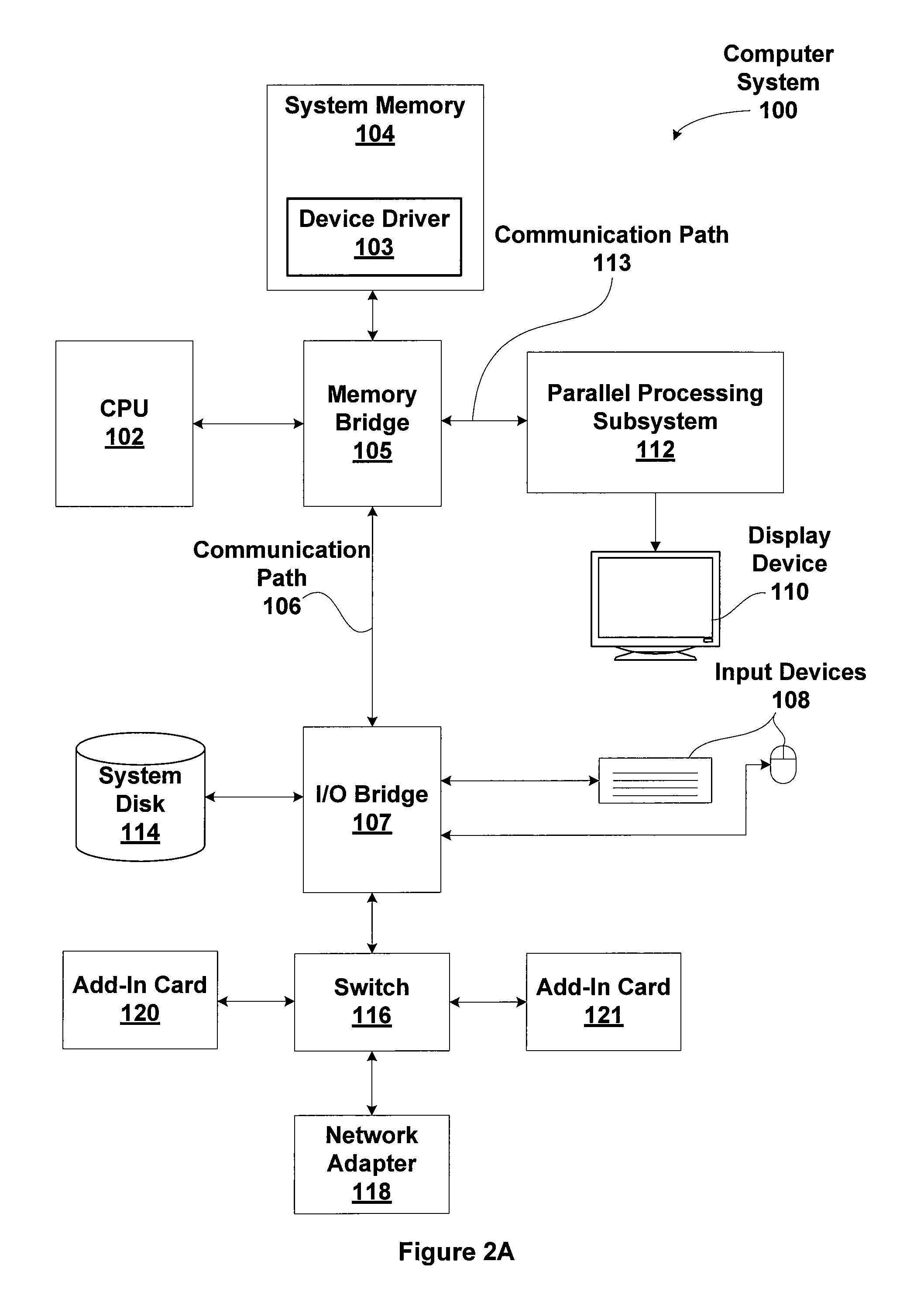 System and method for path rendering with multiple stencil samples per color sample