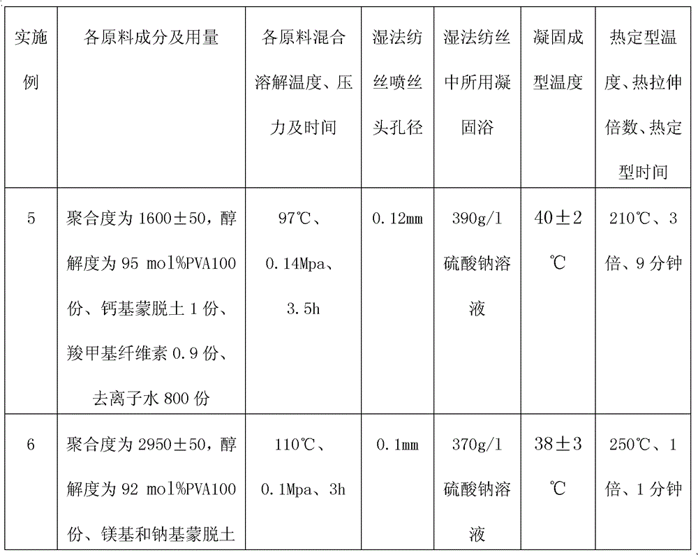 Preparation method of medium modulus polyvinyl alcohol fiber