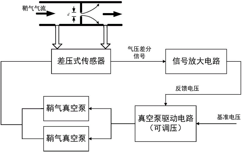 Nano-level particulate matter supersaturated growth device and control method