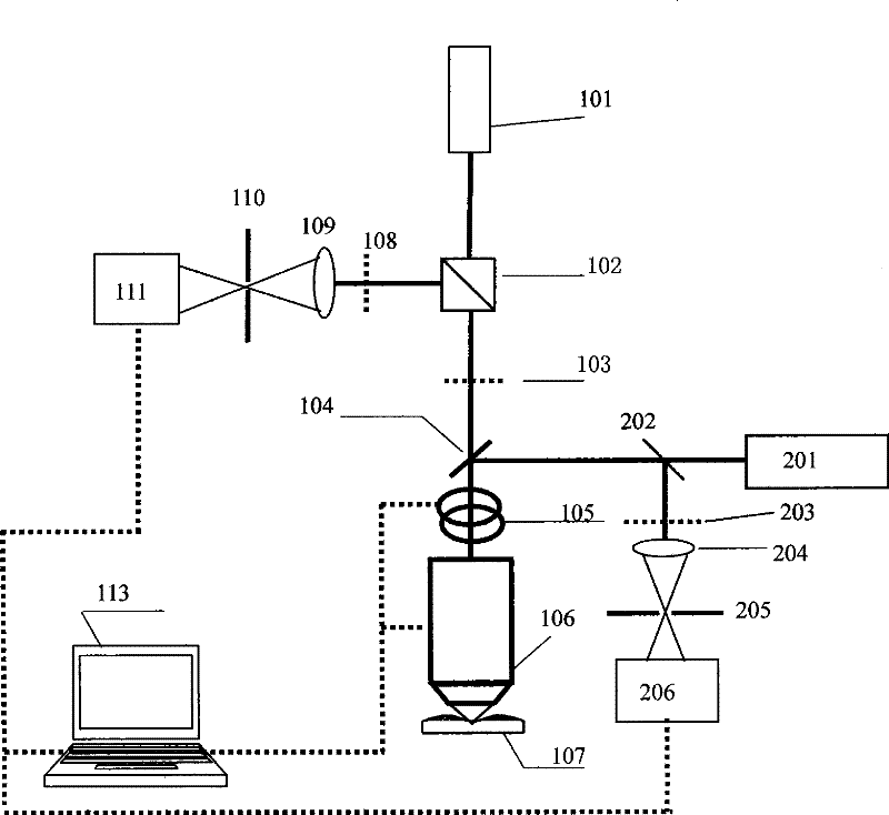 Multi-mode co-focusing imaging method and apparatus