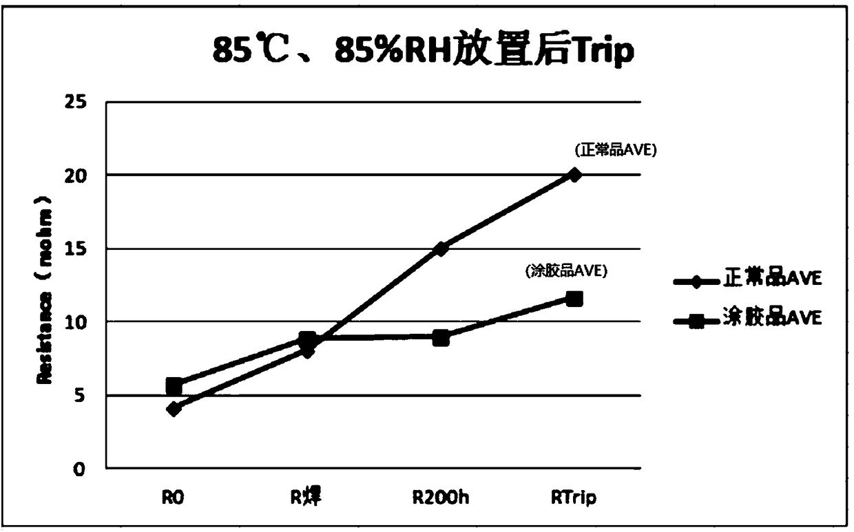 Formula and preparing method of thermistor insulating protection material