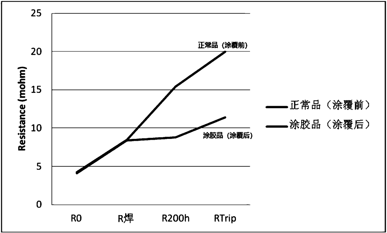 Formula and preparing method of thermistor insulating protection material