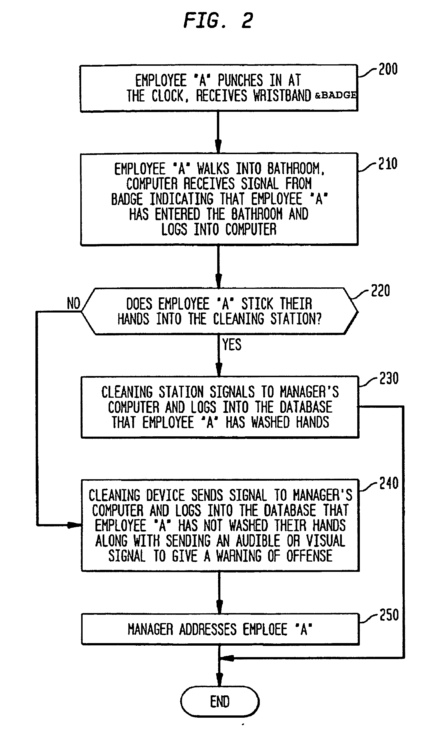 Hand wash monitoring system and method