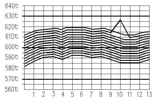 Ultra-supercritical boiler heating-surface wall-temperature monitoring system and monitoring method