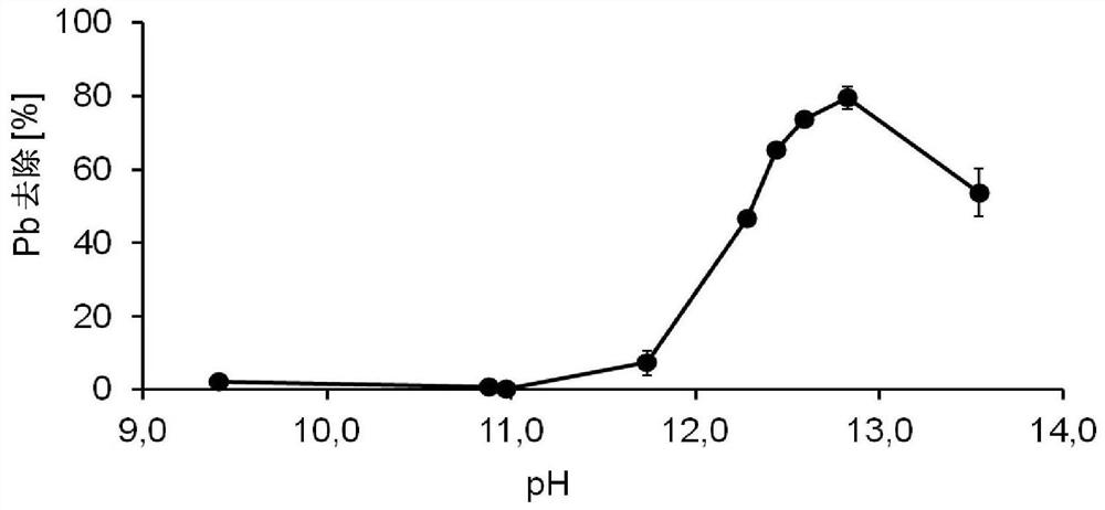 Soil and Sediment Remediation