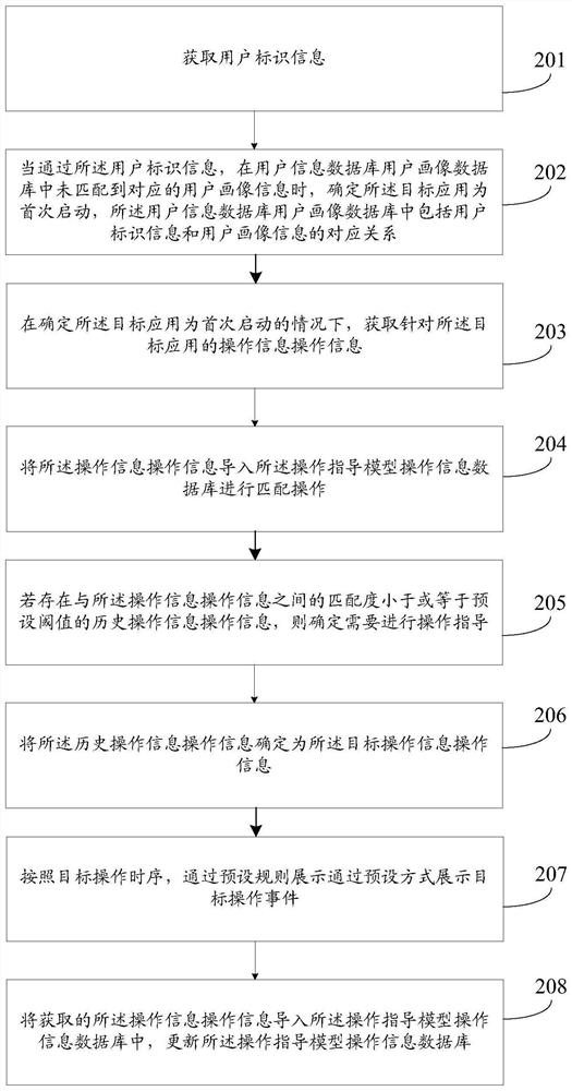 A display method and terminal