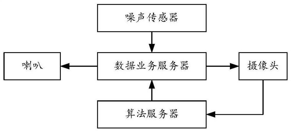 Noise source positioning method, device and system based on sound and image