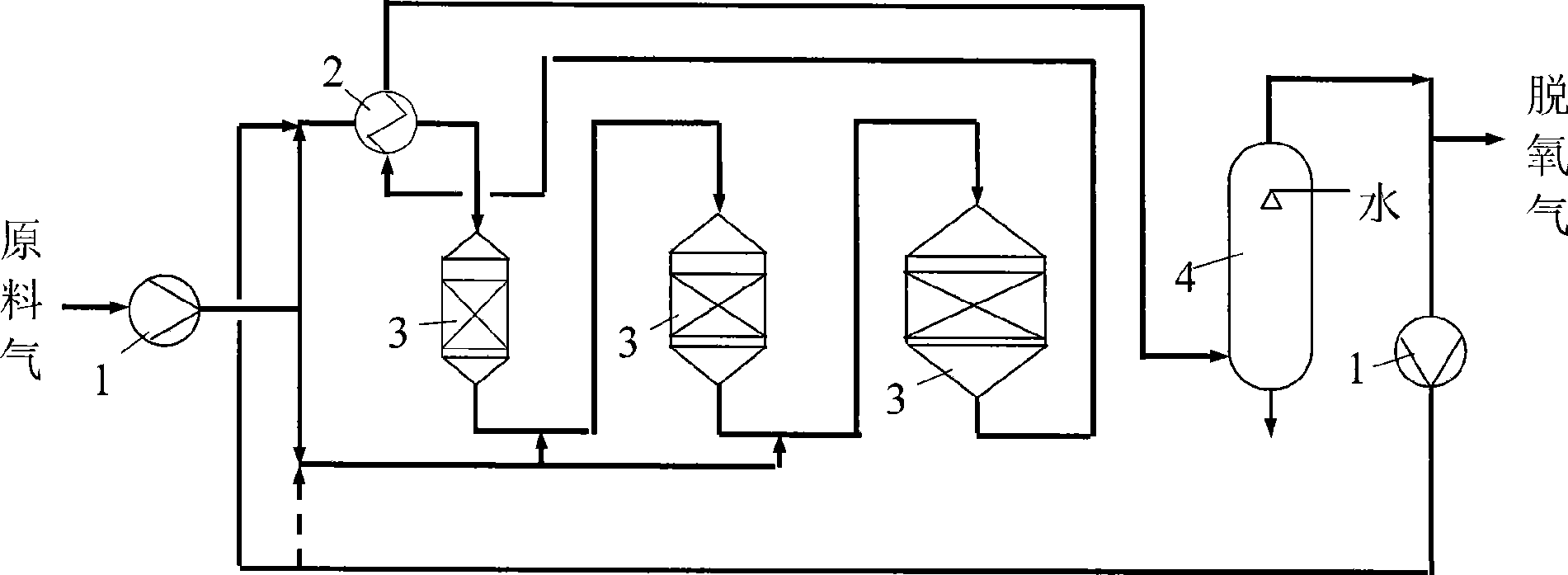 Mixture gas catalytic deoxidation process containing combustible gas