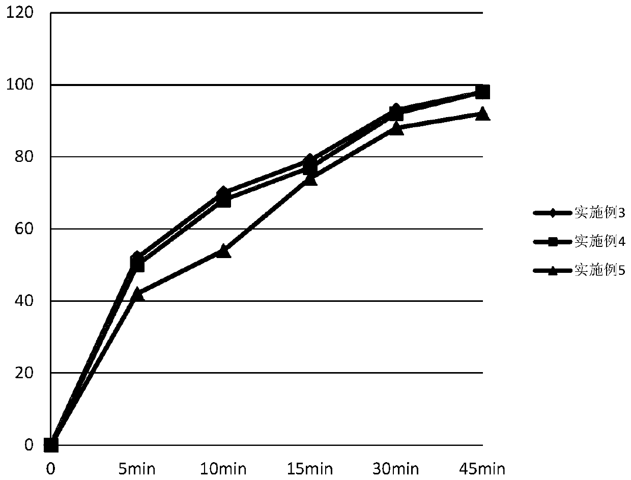 Ambrisentan oral tablets and preparation method thereof