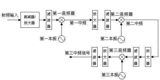 Novel spectrum analyzer and method