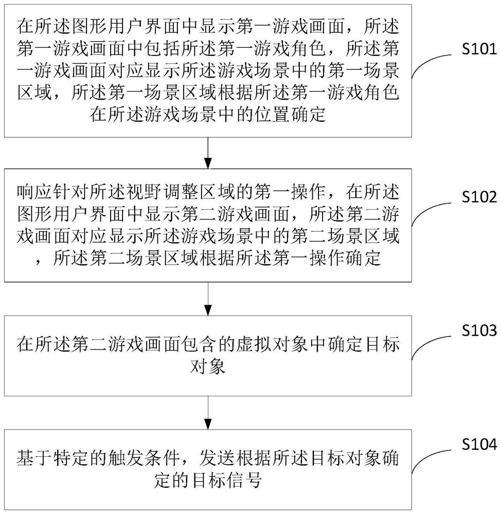 Signal sending method and device in game, electronic equipment and storage medium