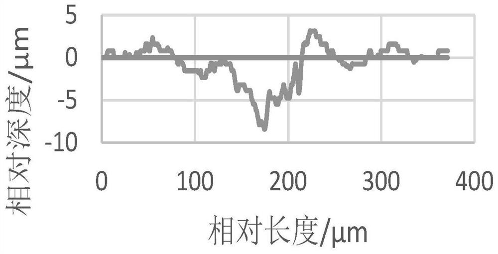 Composite textured surface for radial sliding bearing