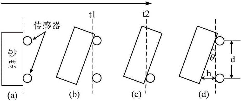 Cash box cash discharging inclination angle detection method and device