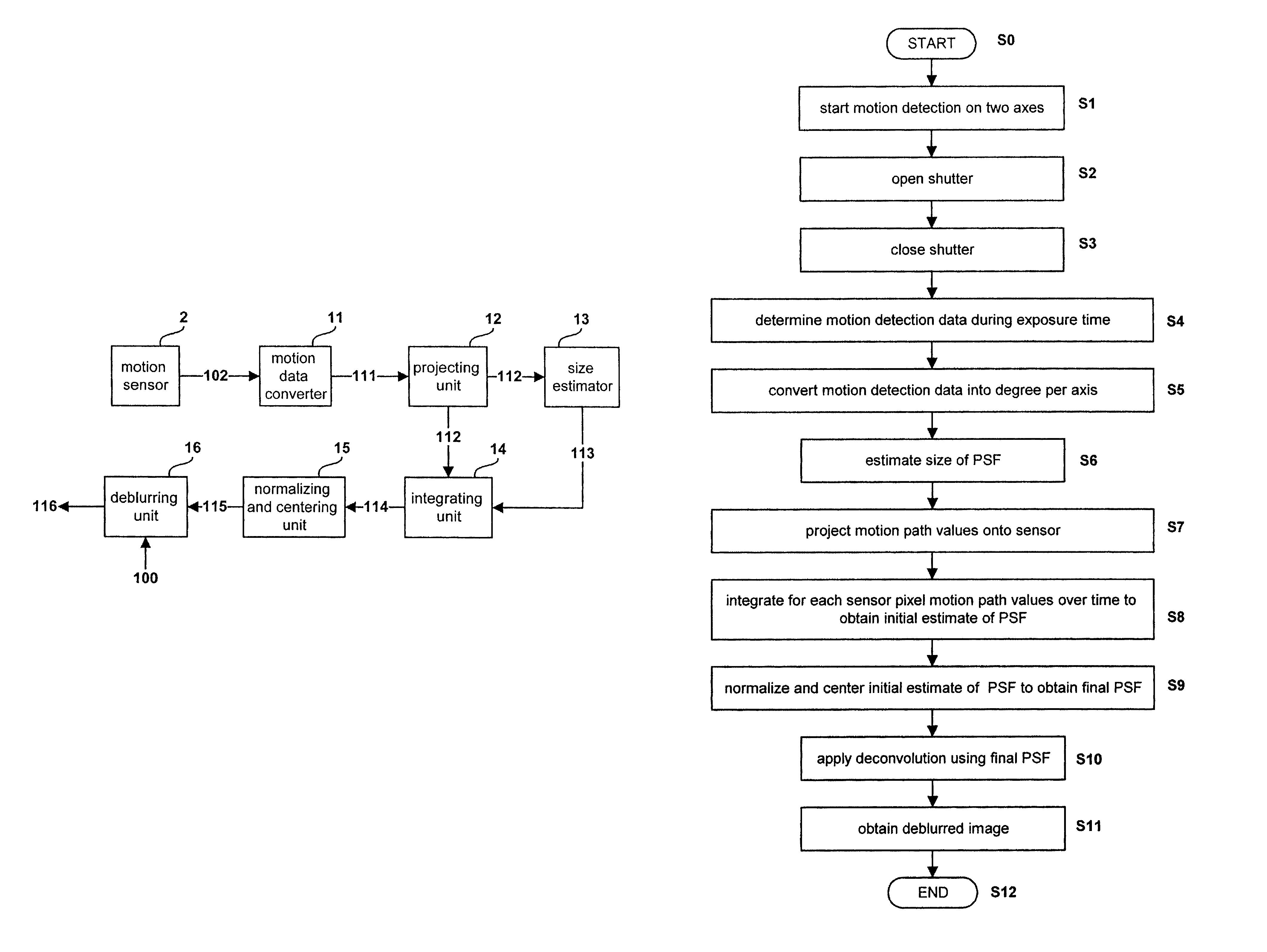 Method and system for obtaining a point spread function using motion information