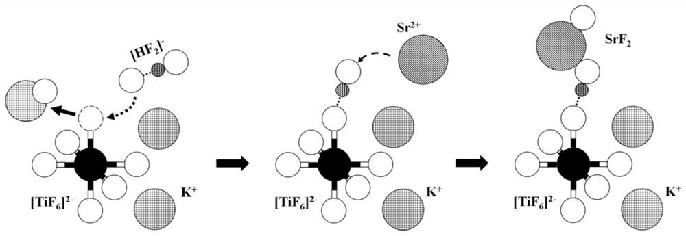 Moisture-resistant fluoride red fluorescent powder and preparation method thereof