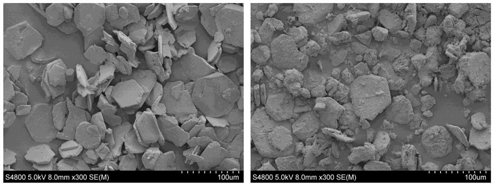 Moisture-resistant fluoride red fluorescent powder and preparation method thereof