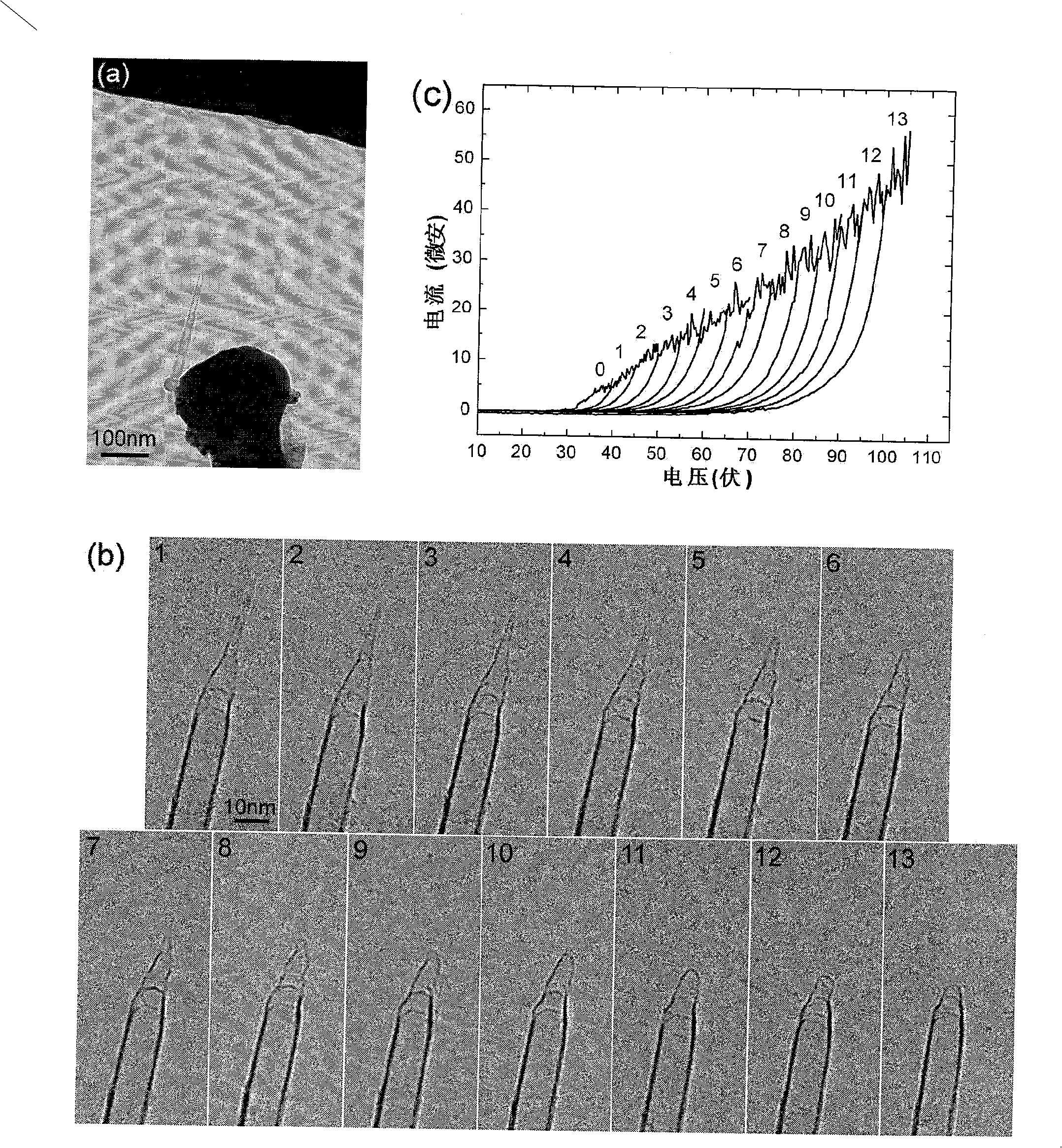 A single carbon nano electronic field emission cathode and its making method