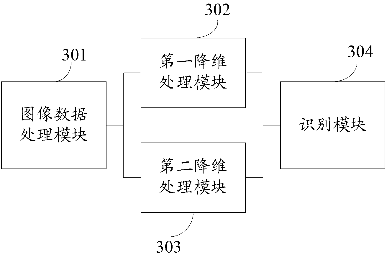 Handwritten digit recognition method and system