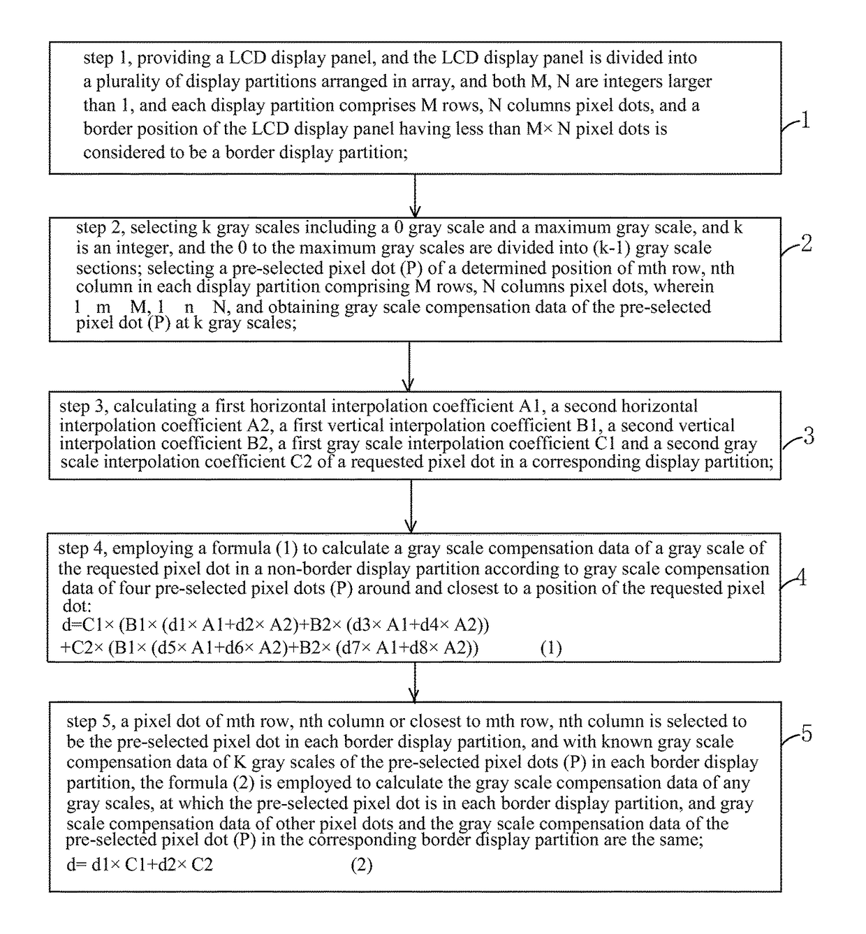 Compensation method of Mura phenomenon