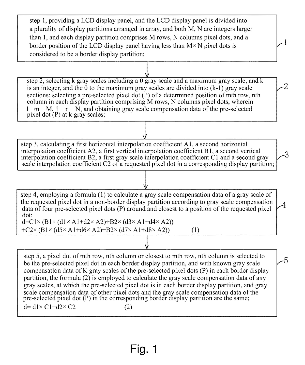 Compensation method of Mura phenomenon